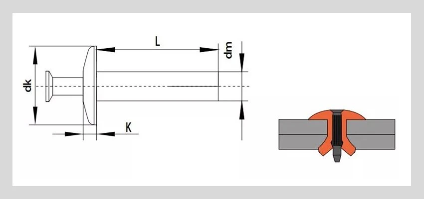 hammer drive rivet types hammer drive rivet types
